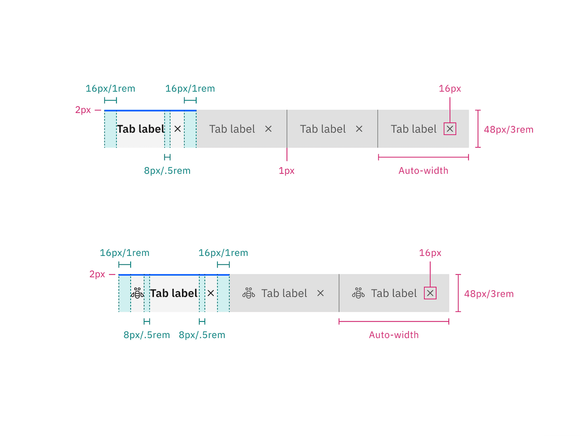 Structure and spacing measurements for dismissible contained tabs in px and rem